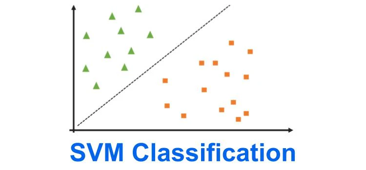 SVM